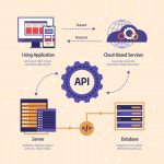 The Role of APIs in Modern Software Applications
