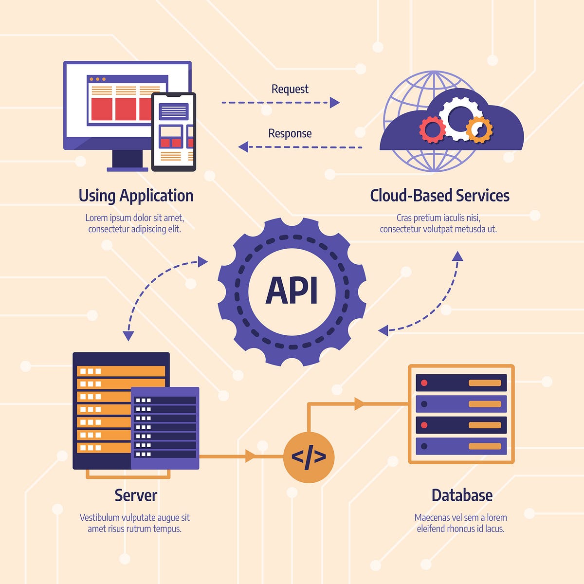 The Role of APIs in Modern Software Applications