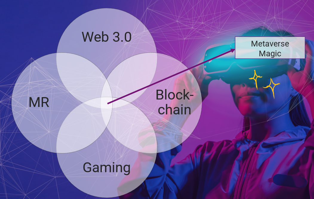 The Evolution of Web3 and Its Crypto Foundations