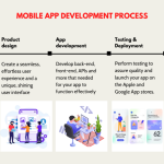 Understanding the Mobile App Development Lifecycle Simplified