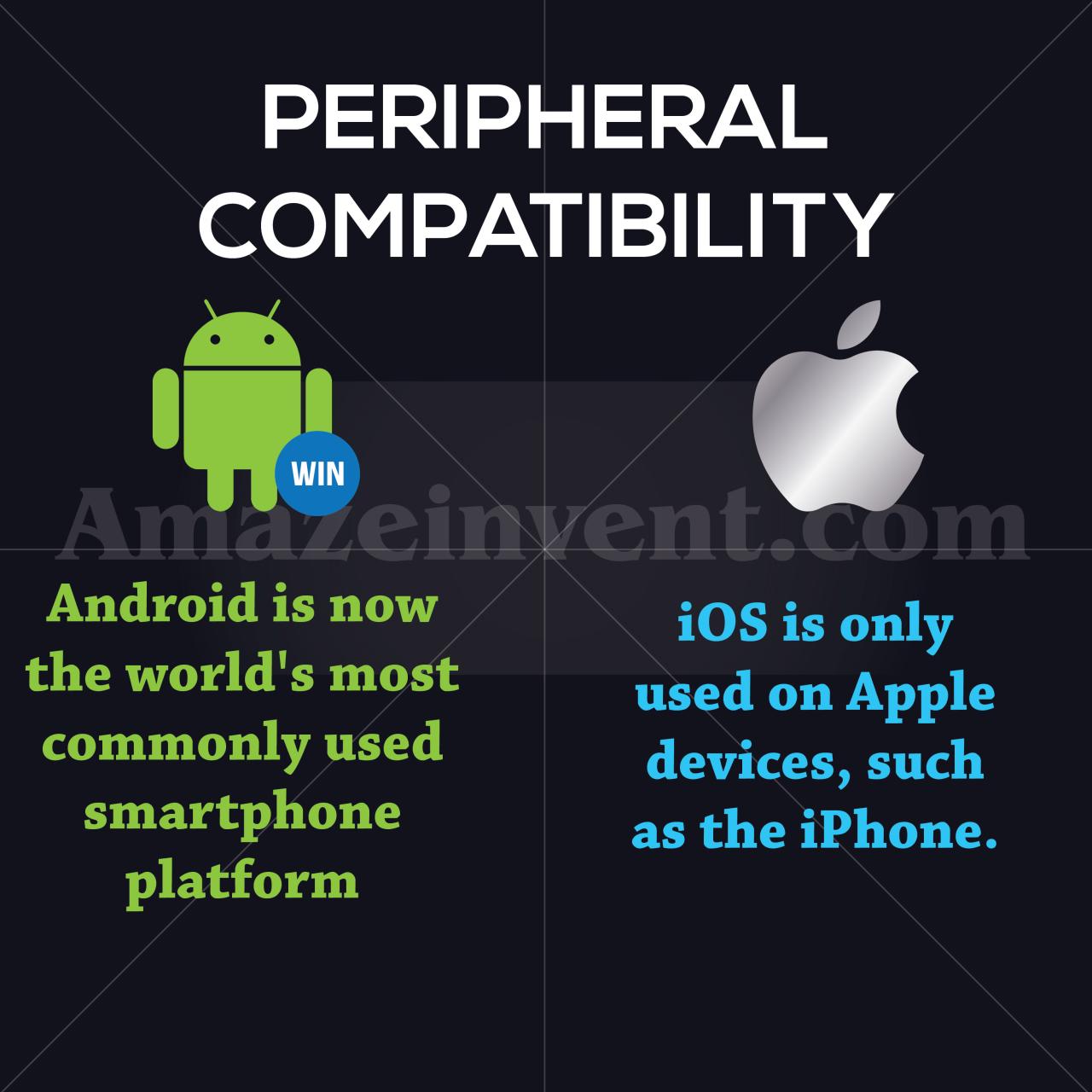 IOS vs Android Which Platform Should You Choose
