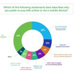 How Online Payment Affects Customer Experience
