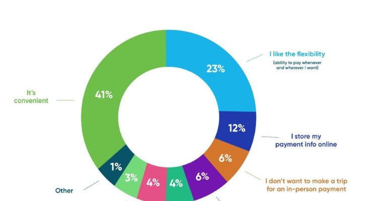 How Online Payment Affects Customer Experience