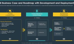 Case Studies of Successful BI Implementations Insights