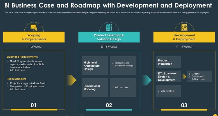 Case Studies of Successful BI Implementations Insights
