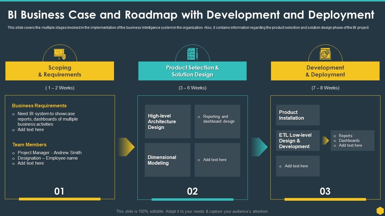 Case Studies of Successful BI Implementations