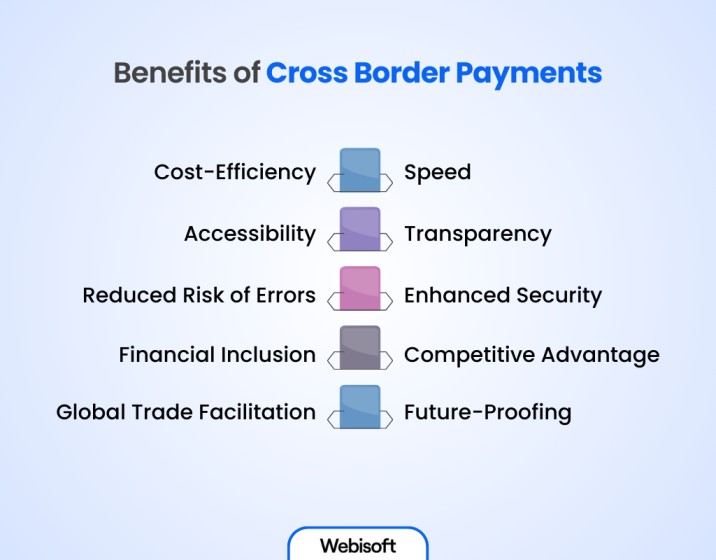 The Role of Crypto in Cross-Border Payments