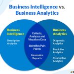 The Difference Between Business Intelligence and Business Analytics Explained