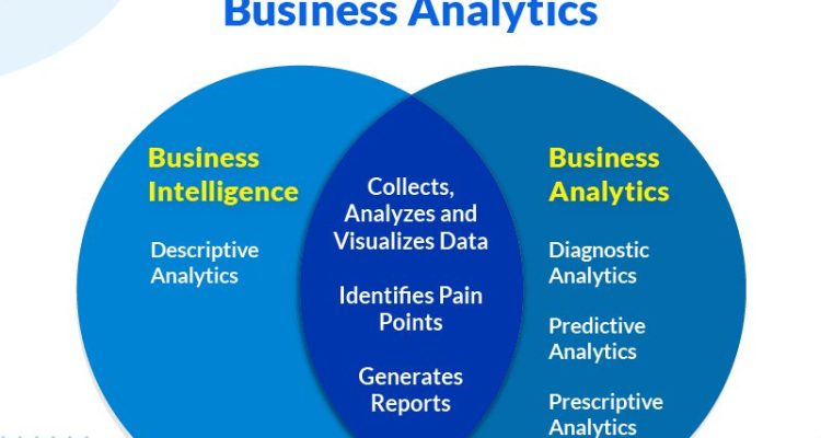 The Difference Between Business Intelligence and Business Analytics Explained