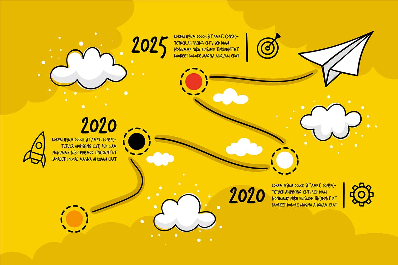 The Evolution of Digital Marketing in the Last Decade