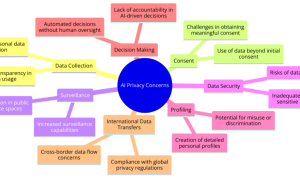 Ethical Considerations in Business Intelligence