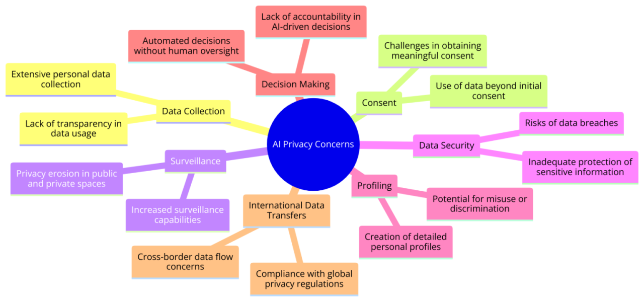 Ethical Considerations in Business Intelligence