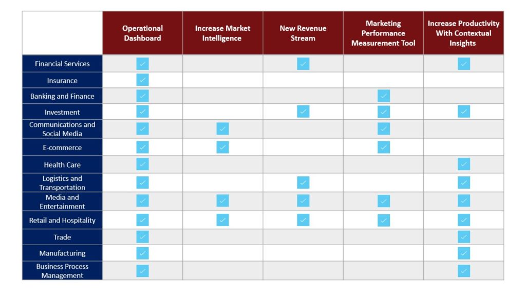 BI in Retail Industry: Benefits, Use Cases, and Implementation Process ... How BI Helps in Competitive Market Analysis