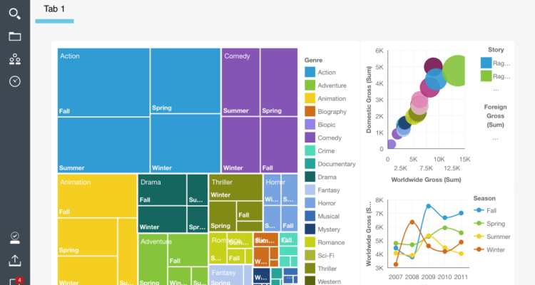 Cloud Based Business Intelligence Pros and Cons Overview