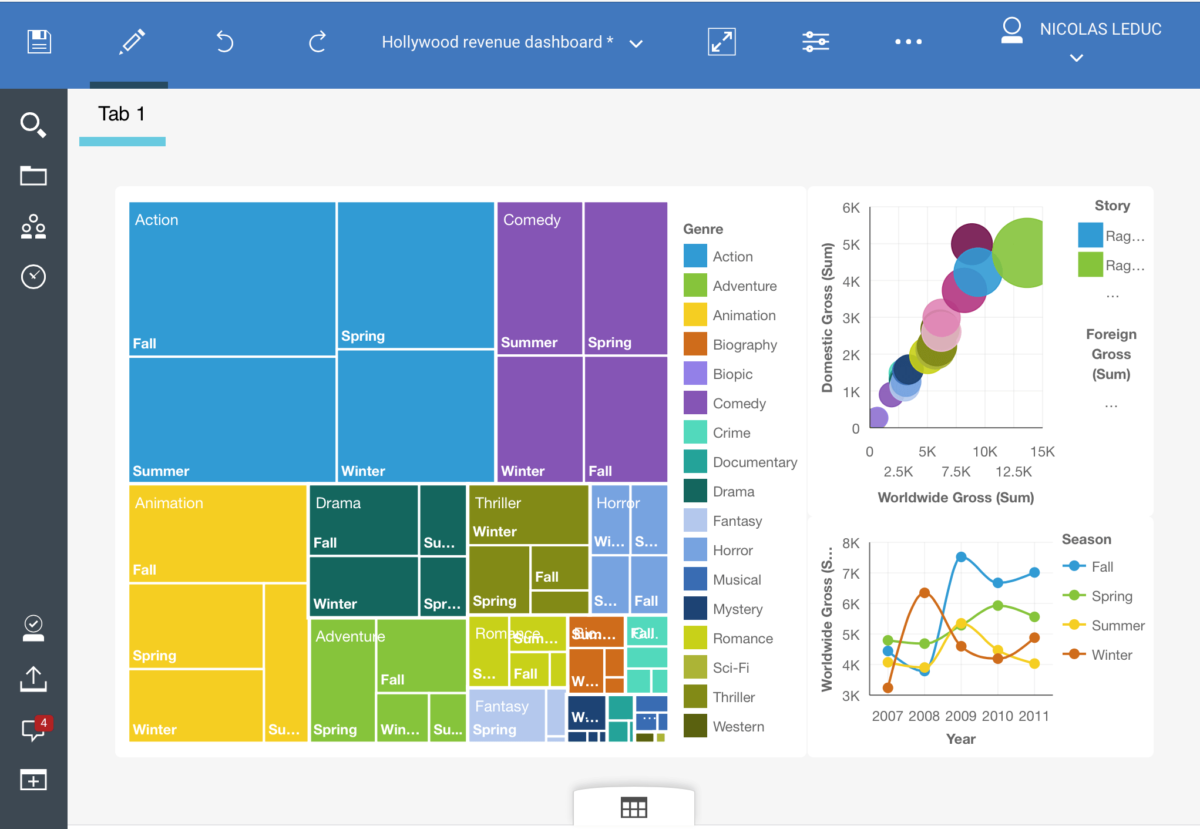 Cloud Based Business Intelligence Pros and Cons Overview