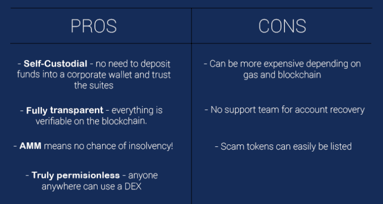 Comparing Centralized vs Decentralized Exchanges Overview