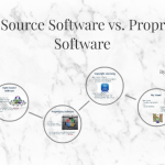 The Difference Between Open Source and Proprietary Software Explained