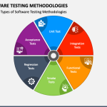 Software Testing Methods Every Developer Should Know