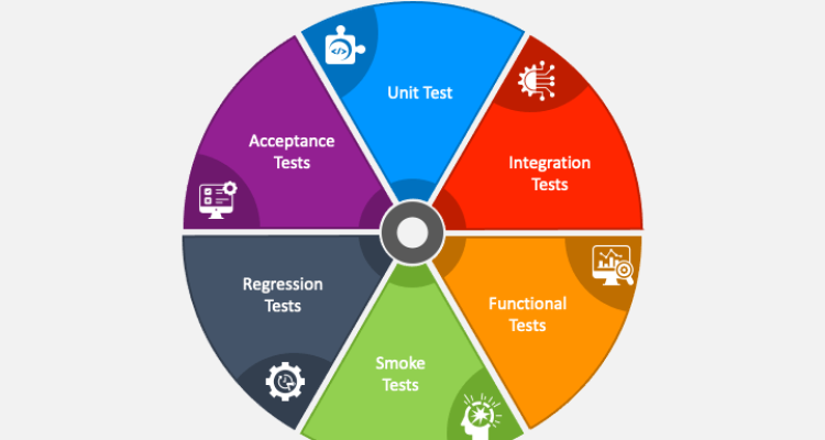 Software Testing Methods Every Developer Should Know