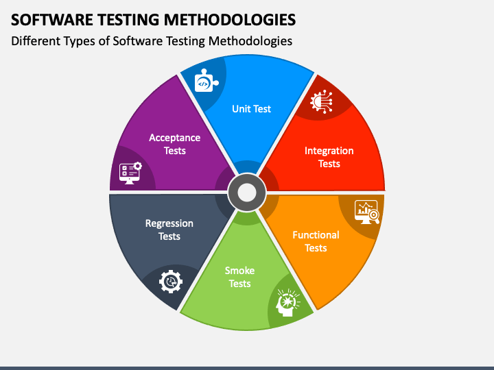 Software Testing Methods Every Developer Should Know