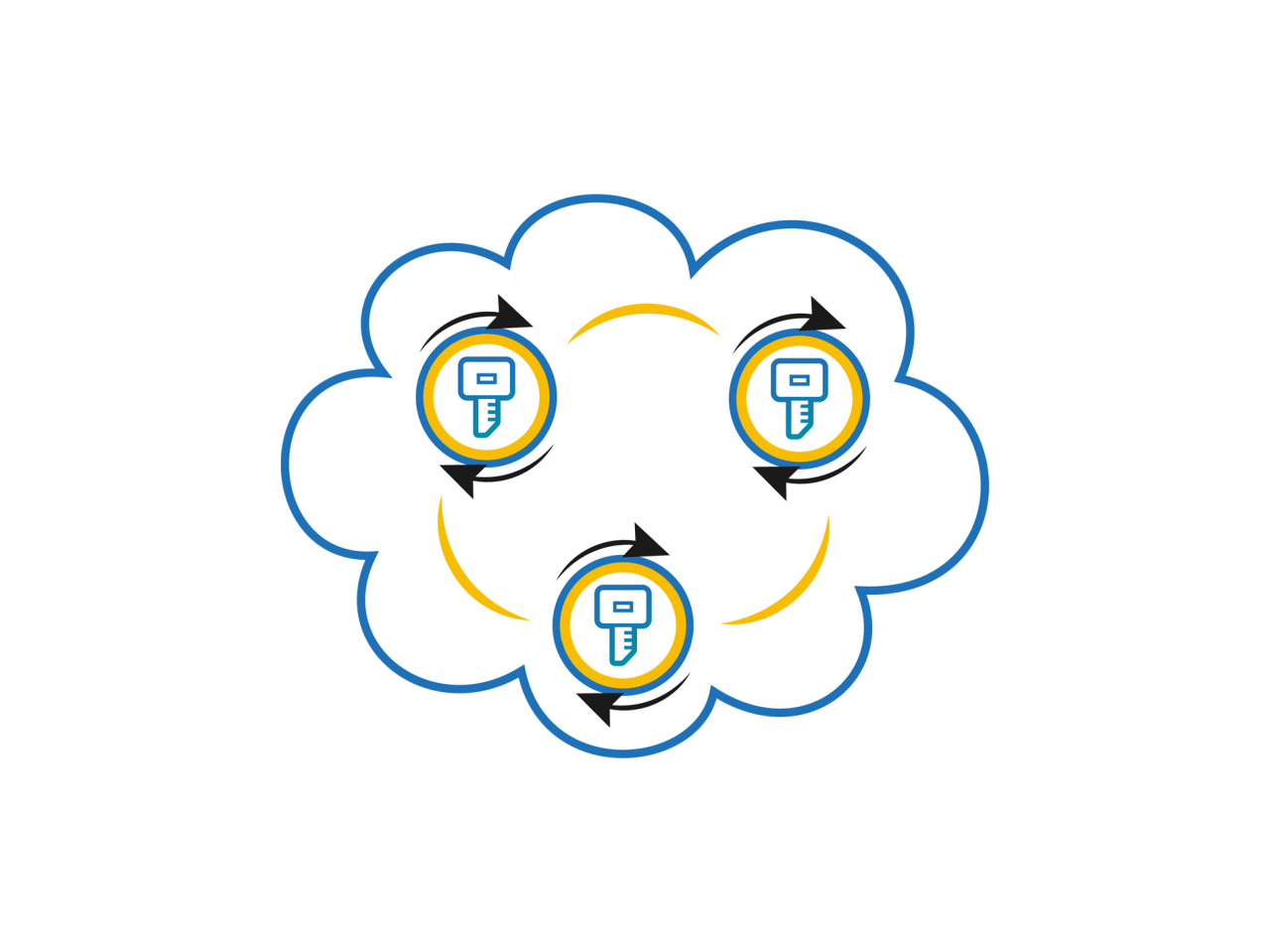 Software Licensing Types and What They Mean