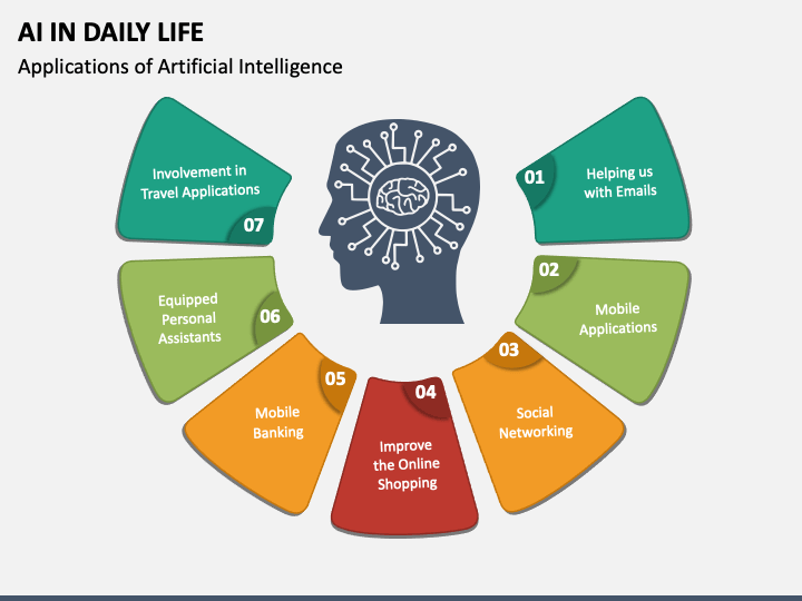 The Future of Artificial Intelligence in Everyday Life