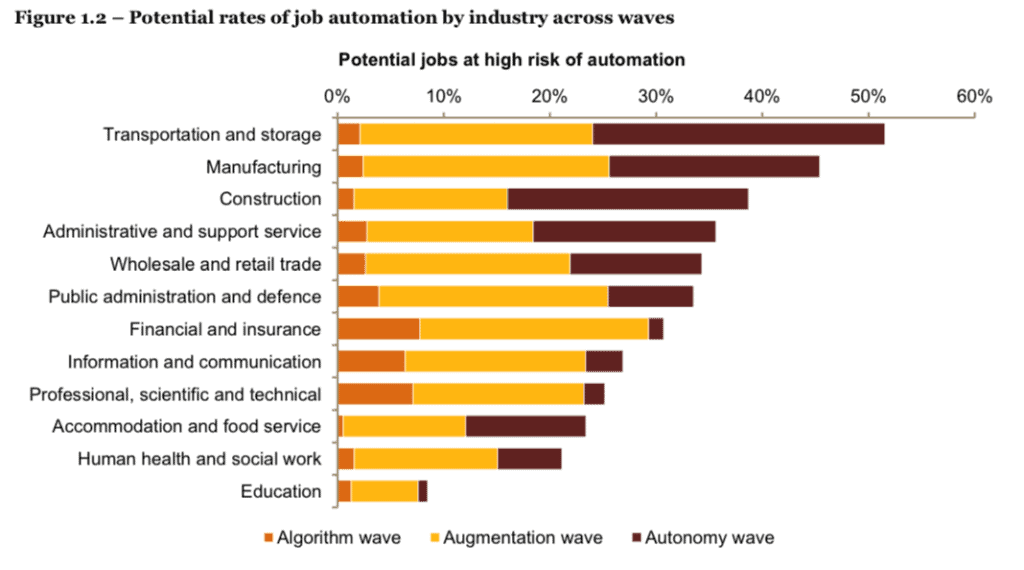 Automation employment robotics The Impact of Automation on the Global Workforce