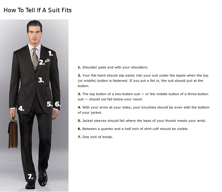 The Ultimate Guide to Mens Formalwear Shopping