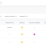 How to Deliver Projects On Time and On Budget Effectively