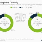 The Impact of Android on Mobile App Innovation