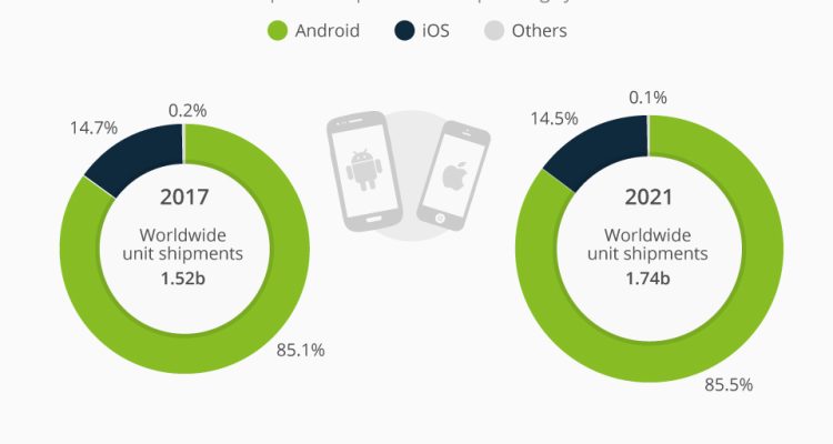 The Impact of Android on Mobile App Innovation