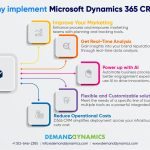 Automating Business Processes with Microsoft Dynamics