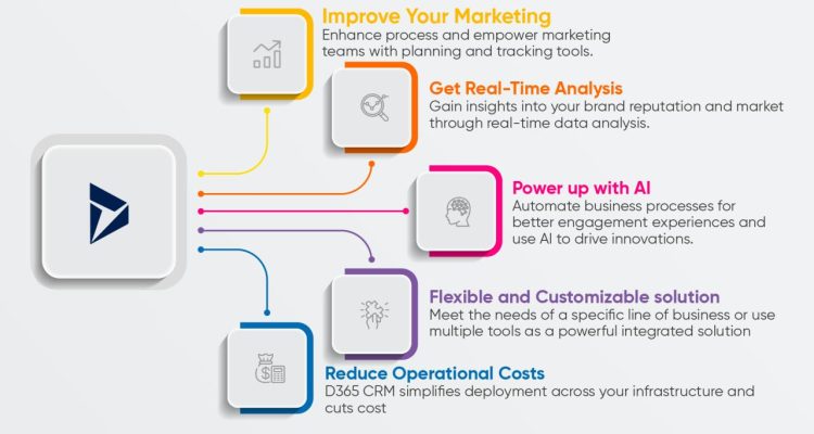 Automating Business Processes with Microsoft Dynamics