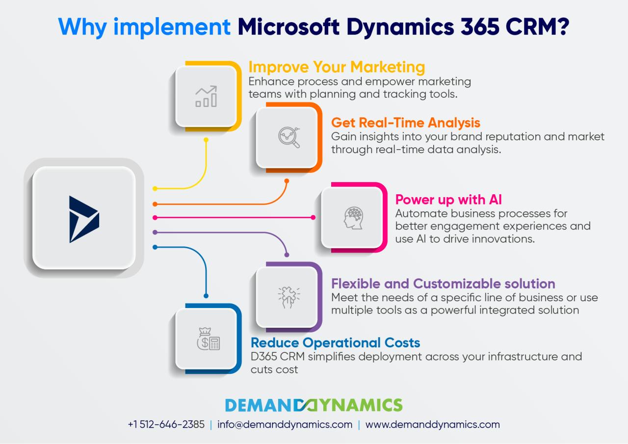 Automating Business Processes with Microsoft Dynamics
