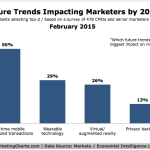 Future Trends in Marketing Tools Whats Next for 2025 and Beyond