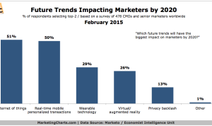 Future Trends in Marketing Tools Whats Next for 2025 and Beyond