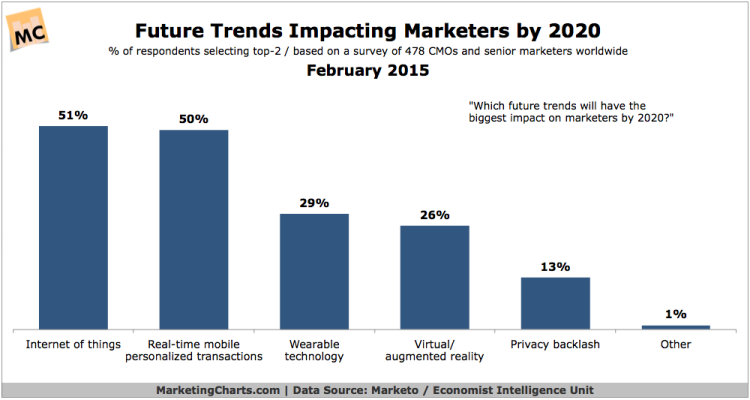 Future Trends in Marketing Tools Whats Next for 2025 and Beyond