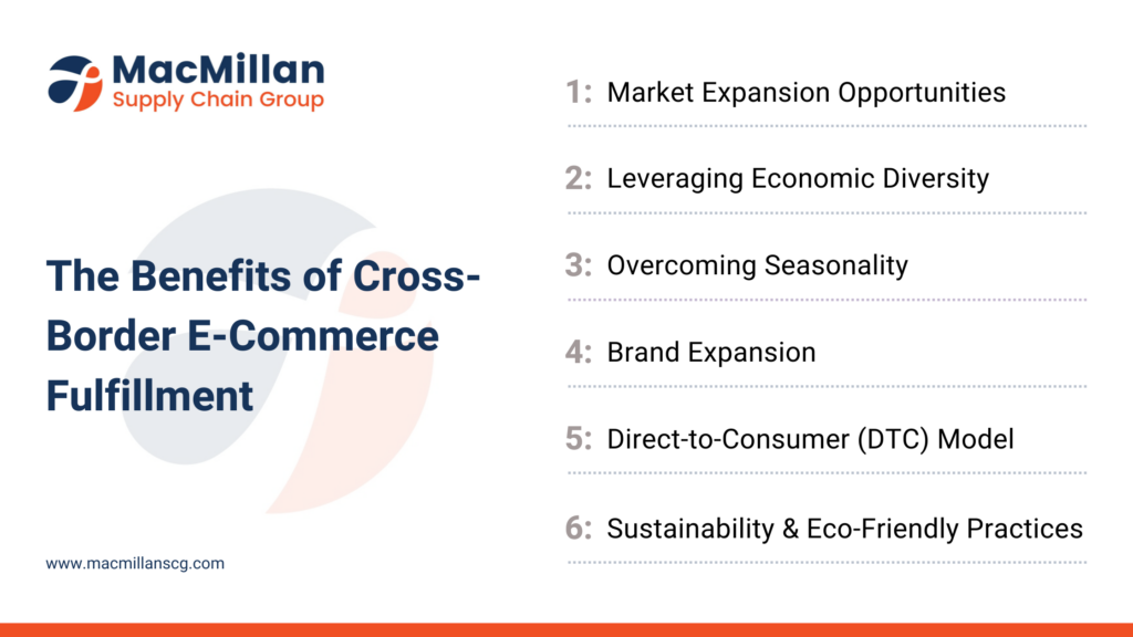 Cross-Border E-commerce Opportunities and Challenges