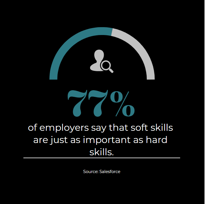 Skills specialist The Essential Skills Every SEO Consultant Should Have