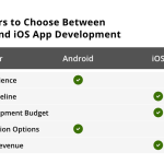 Android vs iOS Key Differences Developers Should Consider