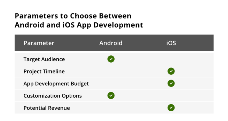 Android vs iOS Key Differences Developers Should Consider