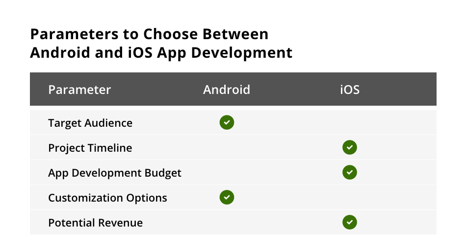 Android vs iOS Key Differences Developers Should Consider