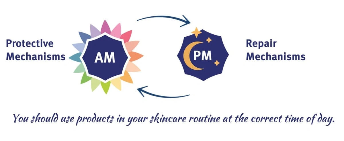 Routine skincare correctly actually clara hendler acne Skincare Routines for Every Skin Type