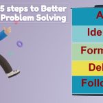 CRM for Customer Service Solving Issues Faster