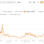 How to Work Effectively with an SEO Consultant for Maximum Results