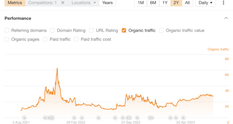 How to Work Effectively with an SEO Consultant for Maximum Results