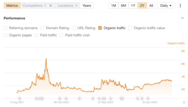 How to Work Effectively with an SEO Consultant for Maximum Results