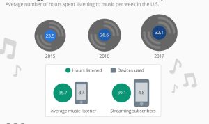 How Technology Is Changing the Music Industry Today