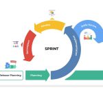 Agile Projects How to Plan Sprints Effectively