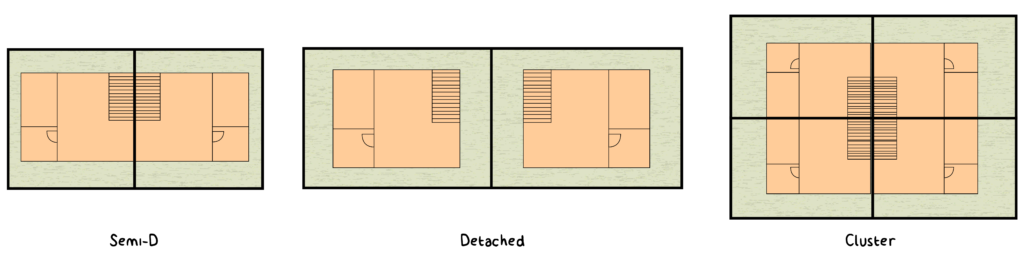 Differences Between Townhouses and Cluster Homes